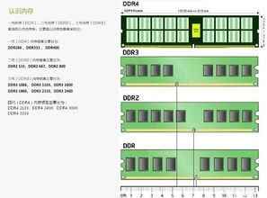 重慶計算機軟硬件研發及銷售 給電腦新裝內存條需要設置什么嗎？