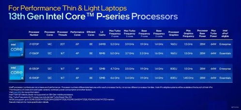 一文搞懂市售主流筆記本電腦CPU，兼談重慶計算機軟硬件研發與銷售