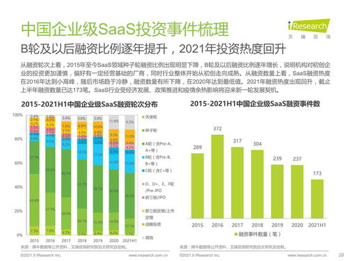 2021年中國企業(yè)級SaaS行業(yè)研究報告 工業(yè)互聯網數據服務篇