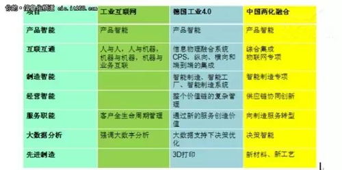 轉型升級，路在何方？——新形勢下中國制造業挑戰與工業互聯網數據服務的破局之道