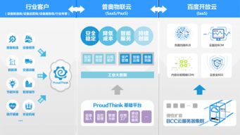 普奧云與開放云強強聯手，共筑工業(yè)互聯網數據服務新生態(tài)