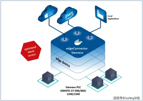 工業互聯網的數據集成 數據服務的基石與挑戰