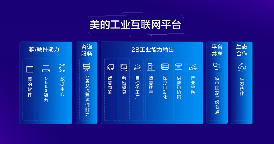 上海市智能工廠巡禮（四） 聚焦SFS2023，工業互聯網數據服務賦能制造業新未來
