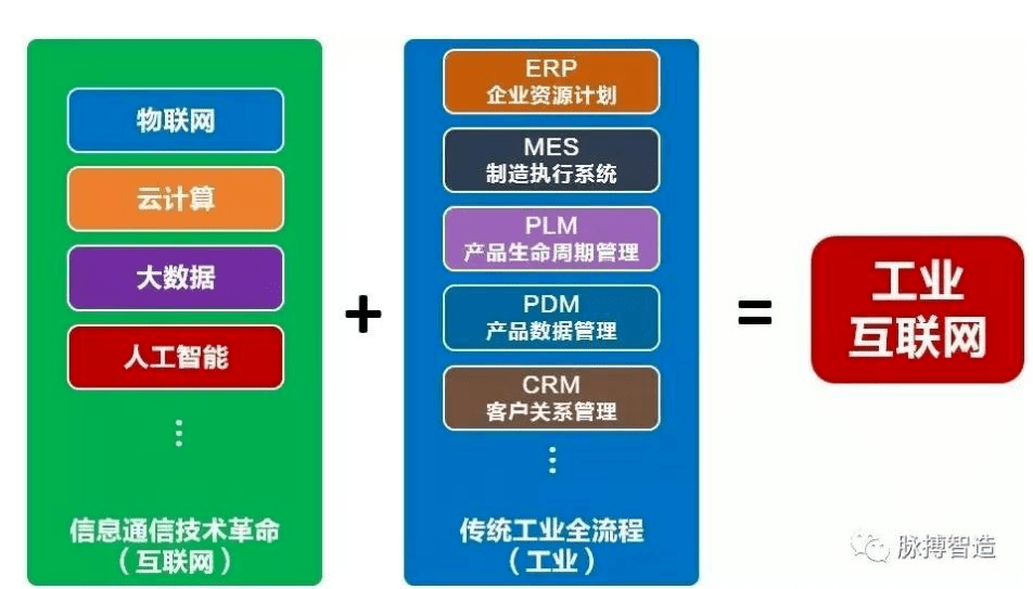 寧波工業互聯網應用實踐 數據驅動的新引擎